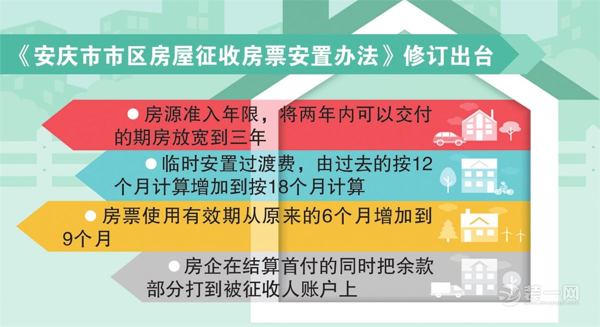 安庆市新修订出台了《安庆市市区房屋征收房票安置办法》