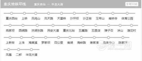 重庆地点环线站点分布图