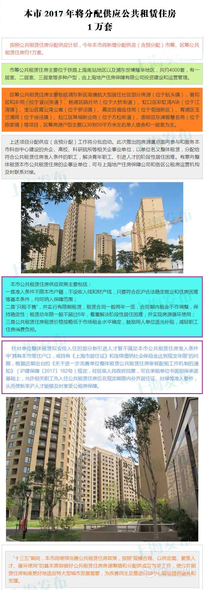 上海公租房申请条件