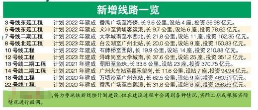 广州地铁规划线路图最新 到2023年再添十段地铁新线