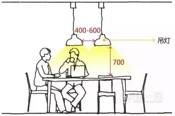 餐厅灯具装修设计效果图
