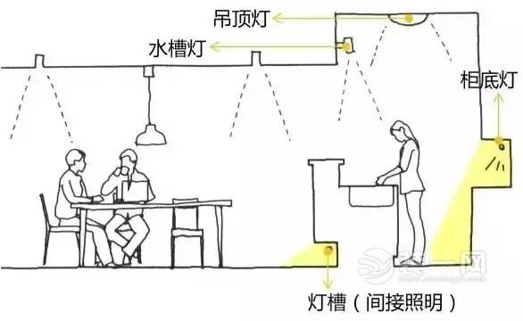 厨房灯具装修设计效果图