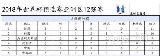 国足1-0韩国超解气 世界10大球星奢侈住宅令人惊叹!