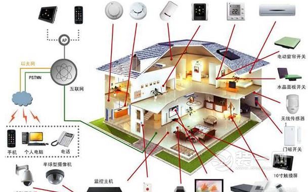 智能家居or智能家具傻傻分不清 智能家居产品分类须知