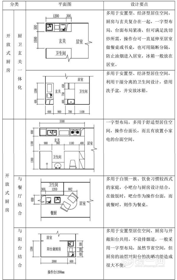 “一”字型、"L"型、U型厨房主要电器尺寸