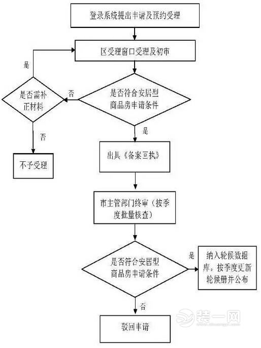 深圳4万套保障房分布区域 2017年深圳公租房项目细节