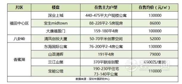 深圳4万套保障房分布区域 2017年深圳公租房项目细节