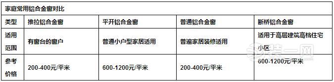 窗户改造