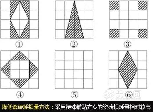 省錢(qián)買(mǎi)瓷磚鋪裝更要省 瓷磚耗損量影響因素及解決辦法