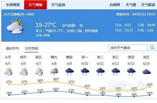 深圳天气预报