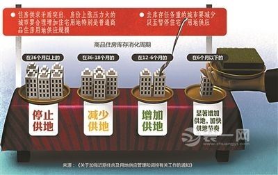 非京籍有了专配公租自住房 为新北京人单划30%房源