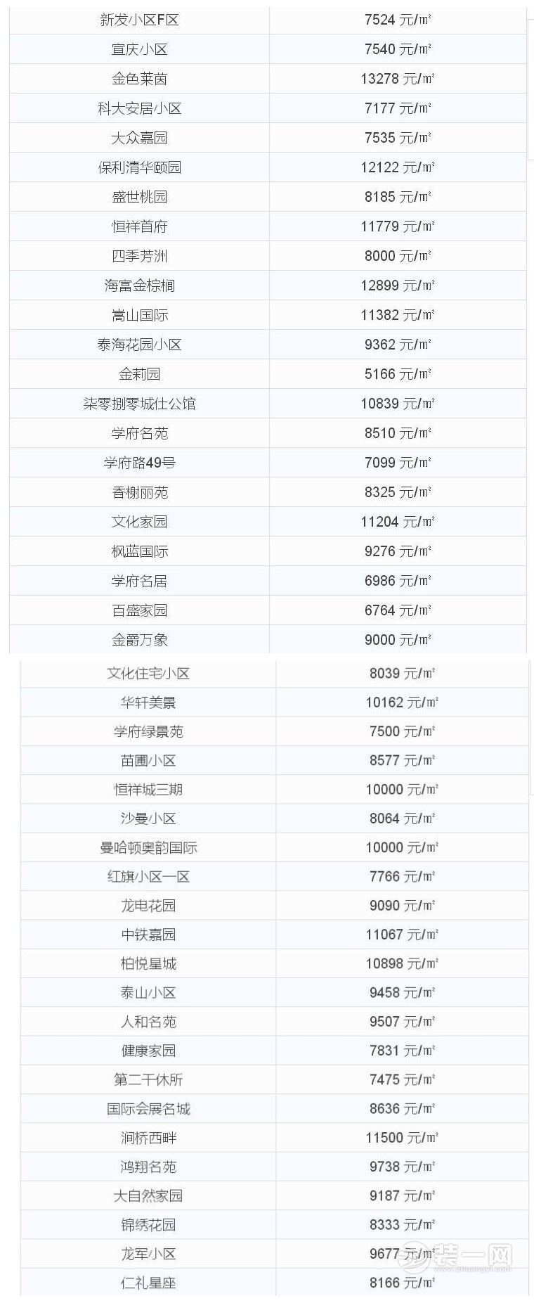 哈尔滨南岗区二手房房价