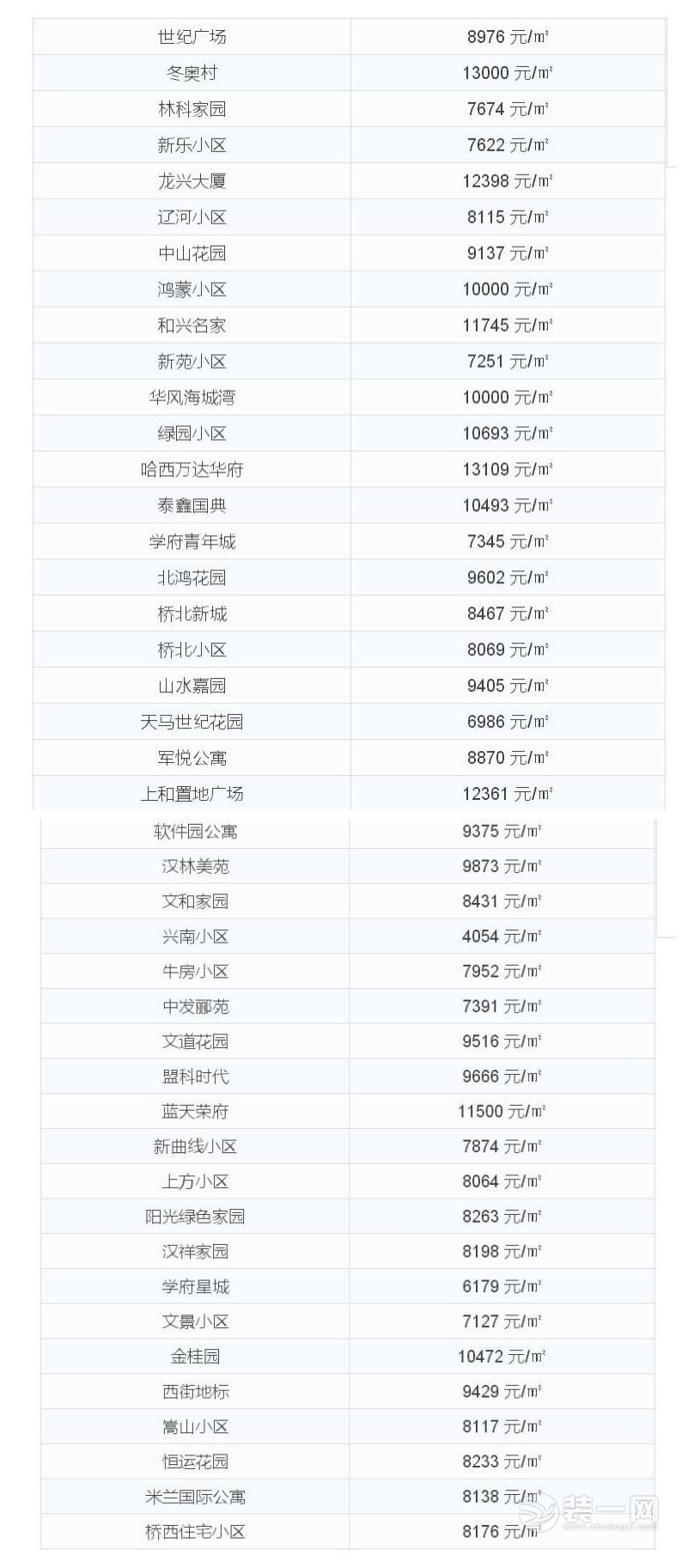 哈尔滨南岗区二手房房价