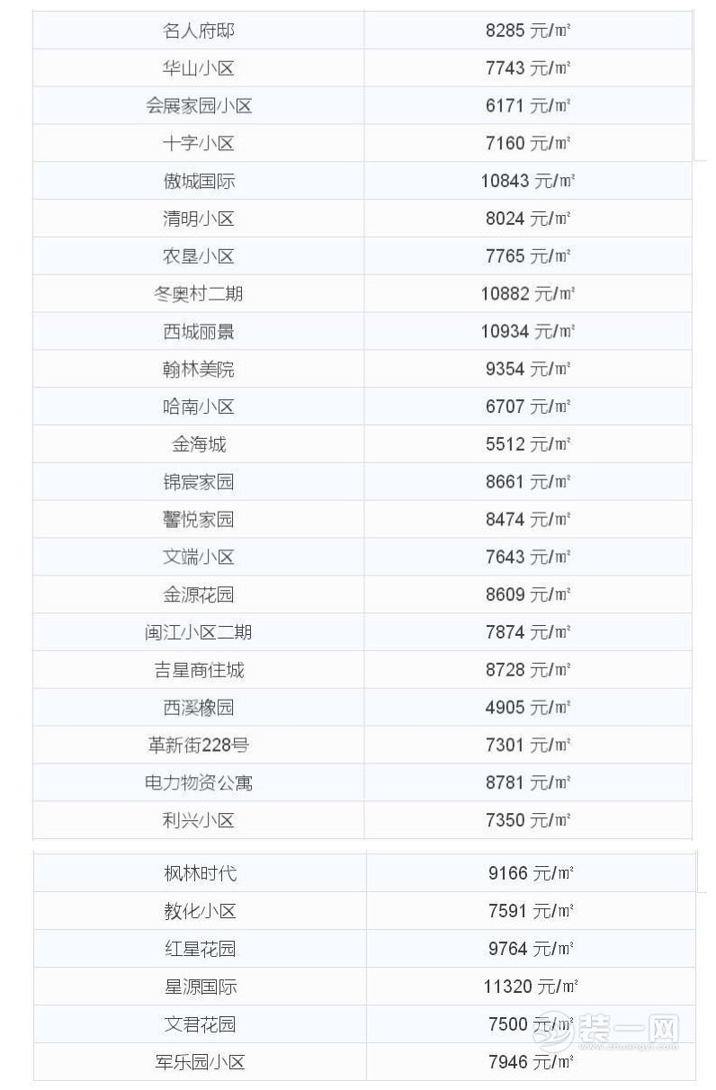 哈尔滨南岗区二手房房价