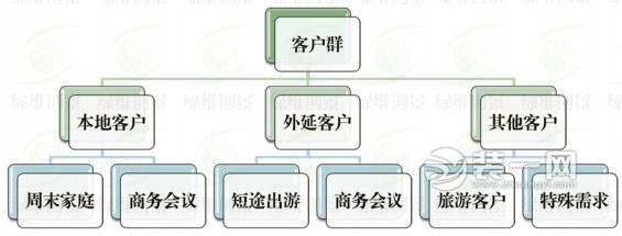 盘点江苏7家最美度假酒店 谈度假酒店设计要素及手法