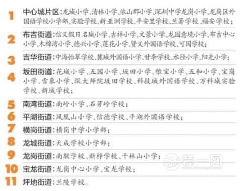 深圳商务公寓不能申请公办学位 龙岗区学位划分表格