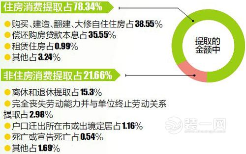 江西公积金贷款