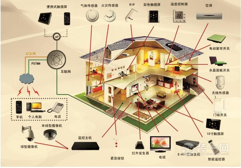 卓伟曝鹿晗隐婚是真的吗 专为网瘾鹿晗设计的婚房方案出炉