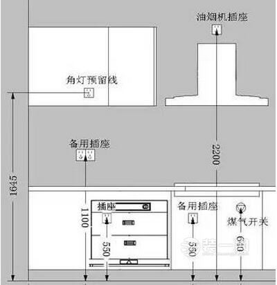 厨房开关插座布置图 广州装修网揭厨房开关插座安装注意事项