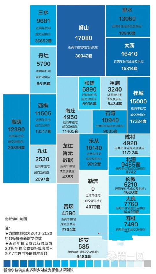 未来五年佛山至少增59万套住宅 各区学位房够吗？