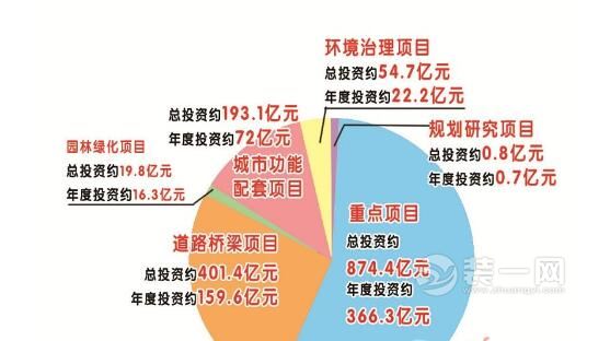 2017年襄阳市城乡建设计划已获批准 让滨江城市更宜居
