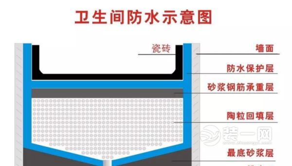 卫生间防水示意图