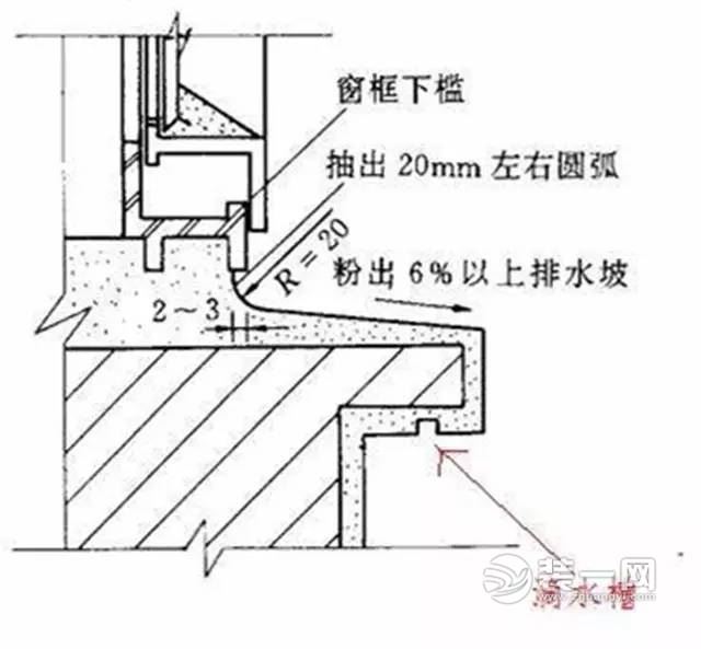 飘窗防水怎么做