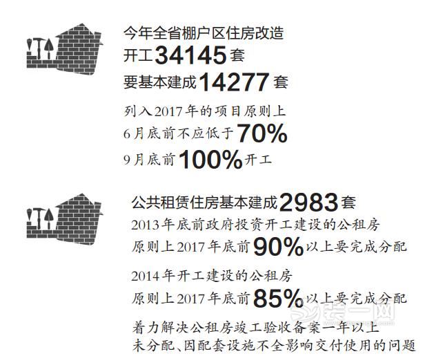 海南省今年建成2983套公租房