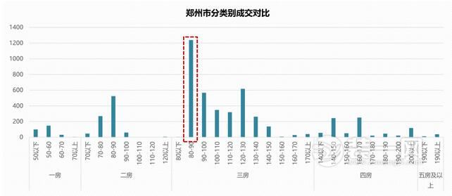 购房群体被打散 购买核心不变