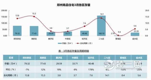 稳价放量 未来3年郑州计划供地2400公顷