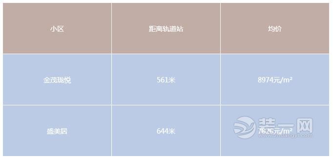 重庆轻轨房房价