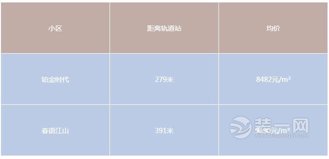 重庆轻轨房房价