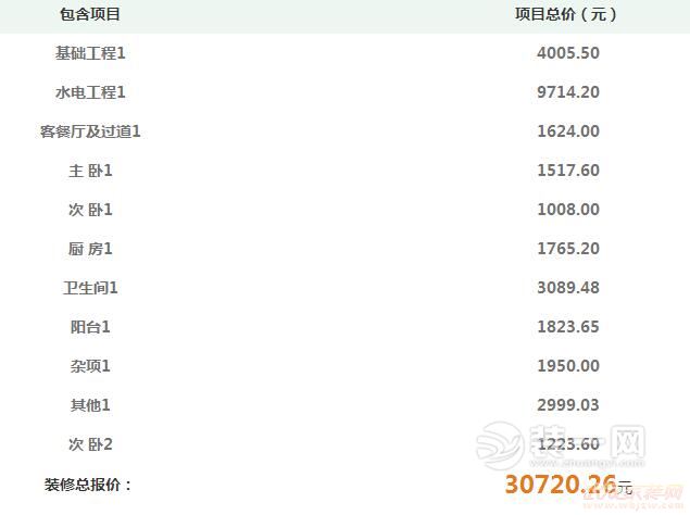 78平米装修报价