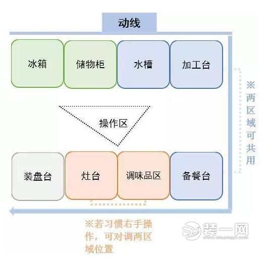 雙字型的廚房參考圖