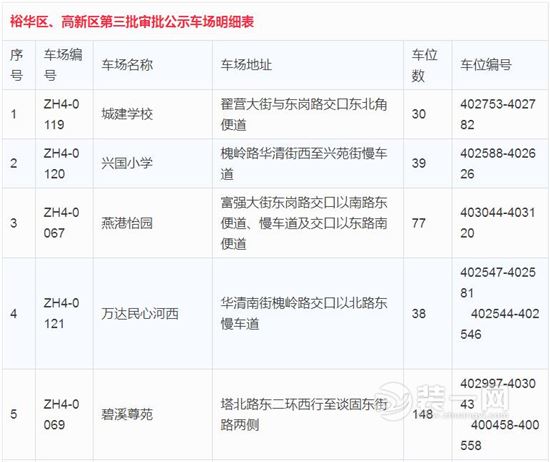 石家庄第三批审批停车场名单