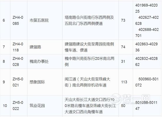 石家庄第三批审批停车场名单