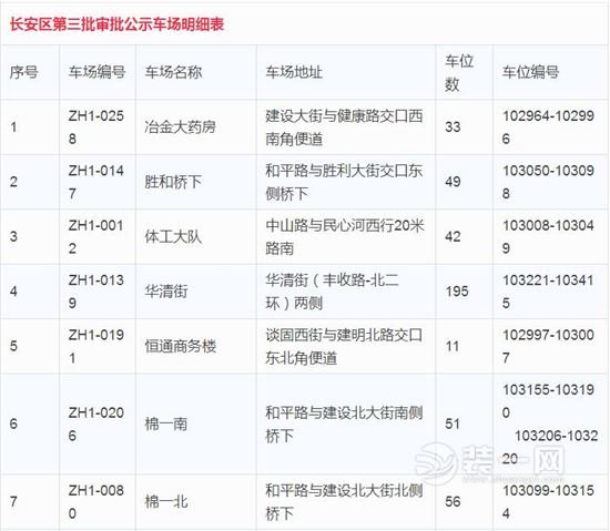 石家庄第三批审批停车场名单