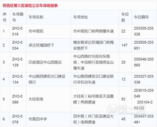 石家庄第三批审批停车场名单