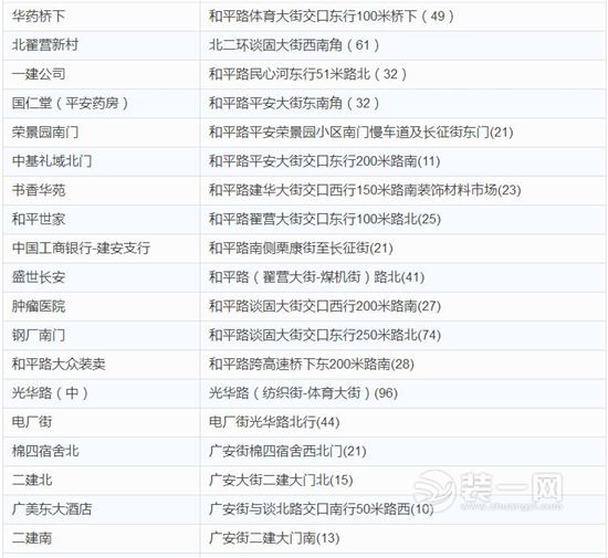 石家庄第一批审批停车场名单