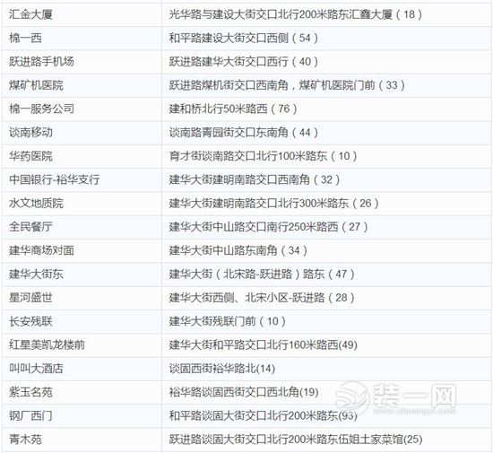 石家庄第一批审批停车场名单