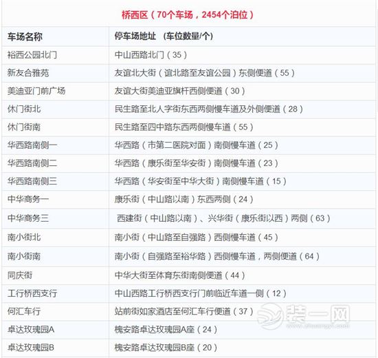 石家庄第一批审批停车场名单