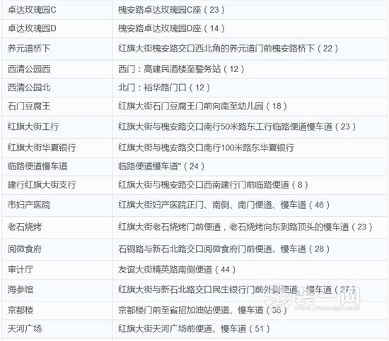 石家庄第一批审批停车场名单