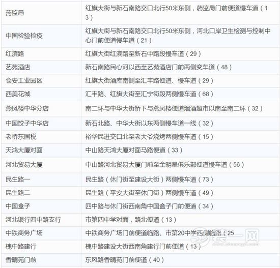 石家庄第一批审批停车场名单