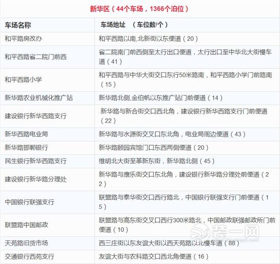 石家庄第一批审批停车场名单