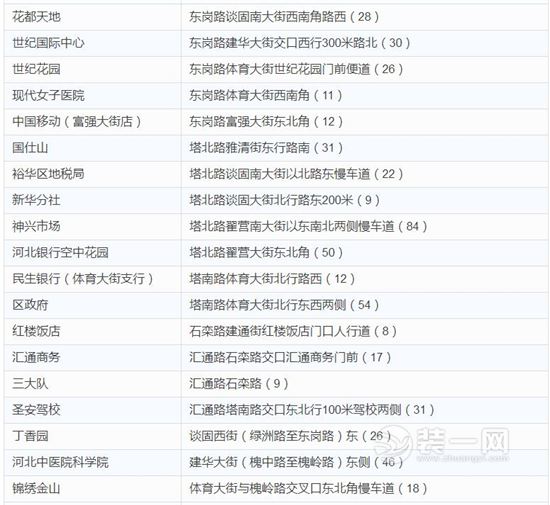 石家庄第一批审批停车场名单