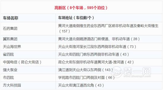 石家庄第一批审批停车场名单