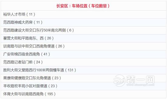 石家庄第二批审批停车场名单