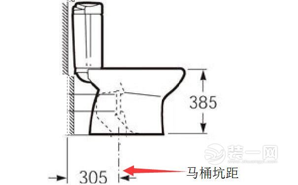 马桶坑距