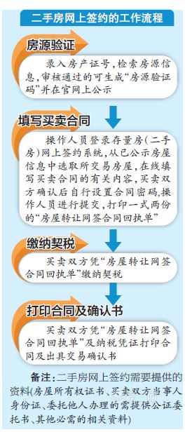 乌鲁木5月起将实行二手房网上签约 市民购房买卖更放心