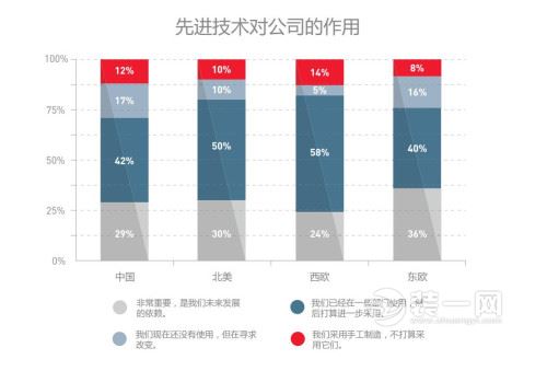 軟體家具行業(yè)現(xiàn)狀調查